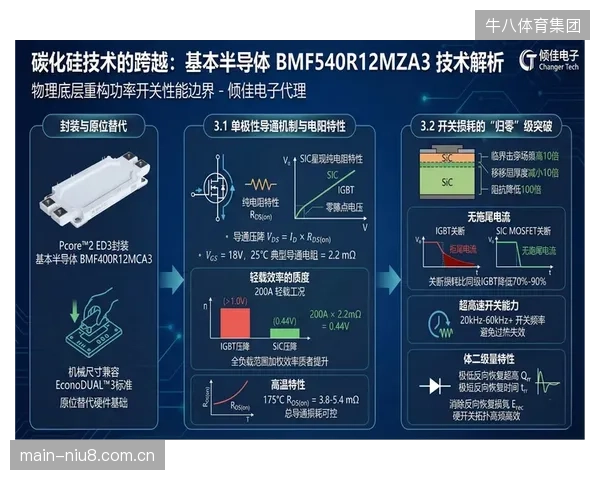 碳化硅（SiC）器件的普及，将塑造出体积缩小一半、效率突破99%的下一代场馆APF